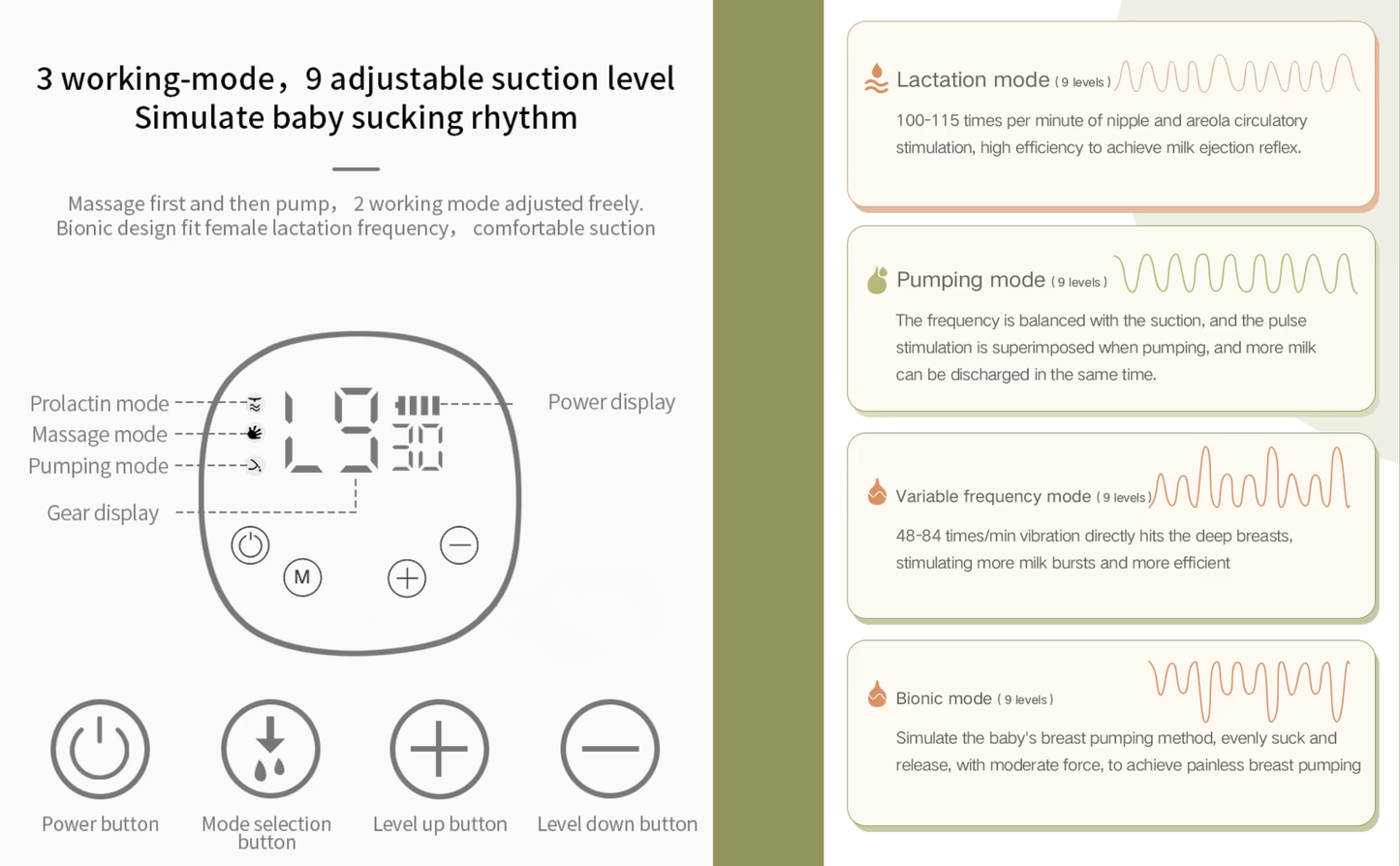 CRADLEVE Double Electric Wearable Breast Pump