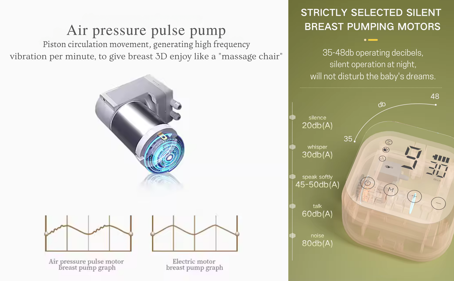 CRADLEVE Double Electric Wearable Breast Pump