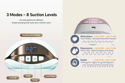 Cradleve wearable electric breast pump for Nursing Mothers | Anti Backflow, Hands-Free, BPA Free