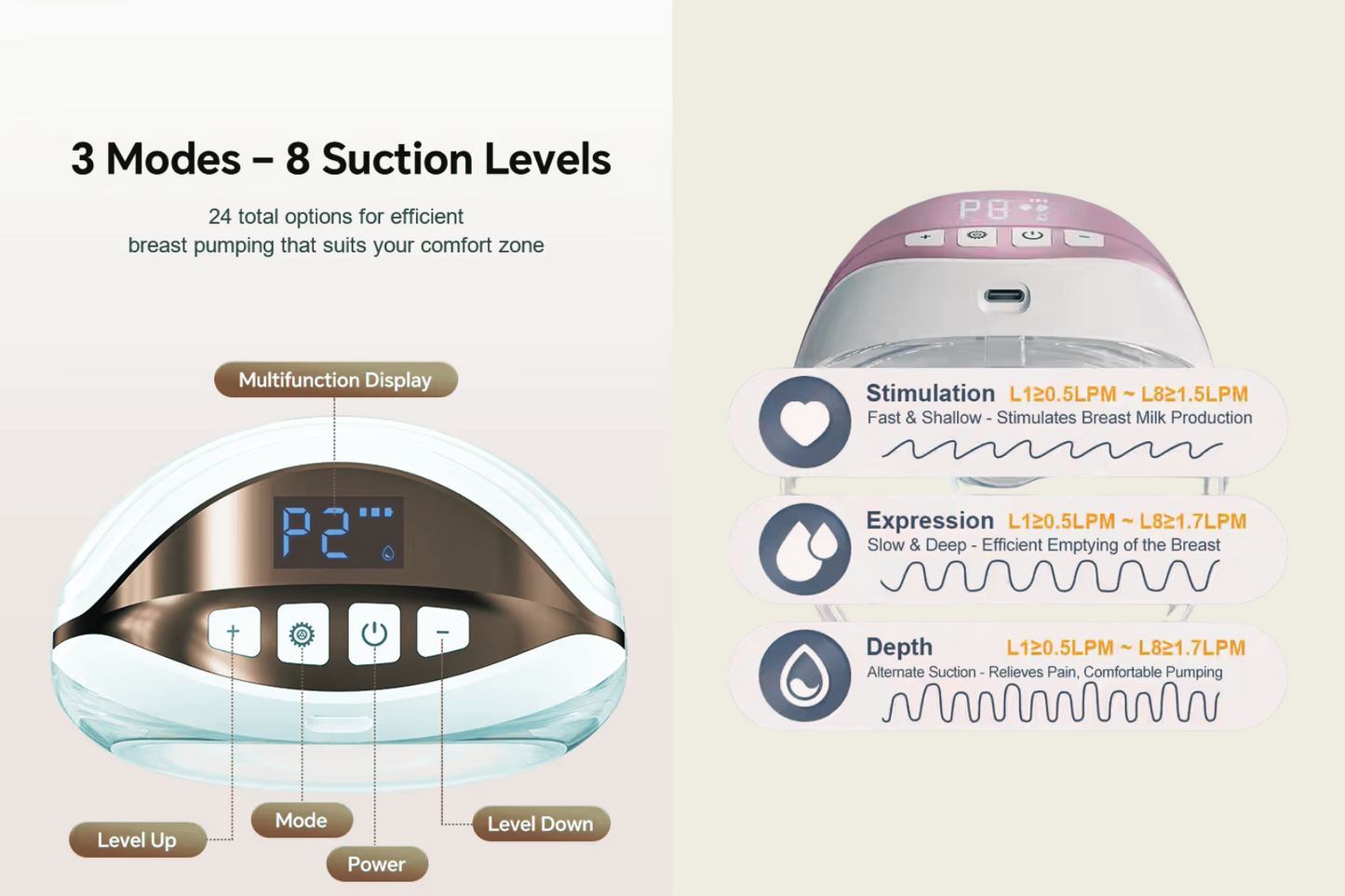 Cradleve wearable electric breast pump for Nursing Mothers | Anti Backflow, Hands-Free, BPA Free.