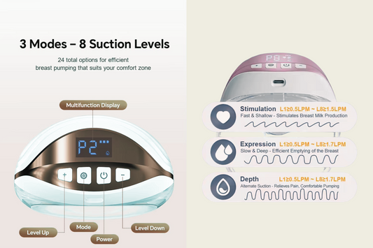 Cradleve wearable electric breast pump for Nursing Mothers | Anti Backflow, Hands-Free, BPA Free.