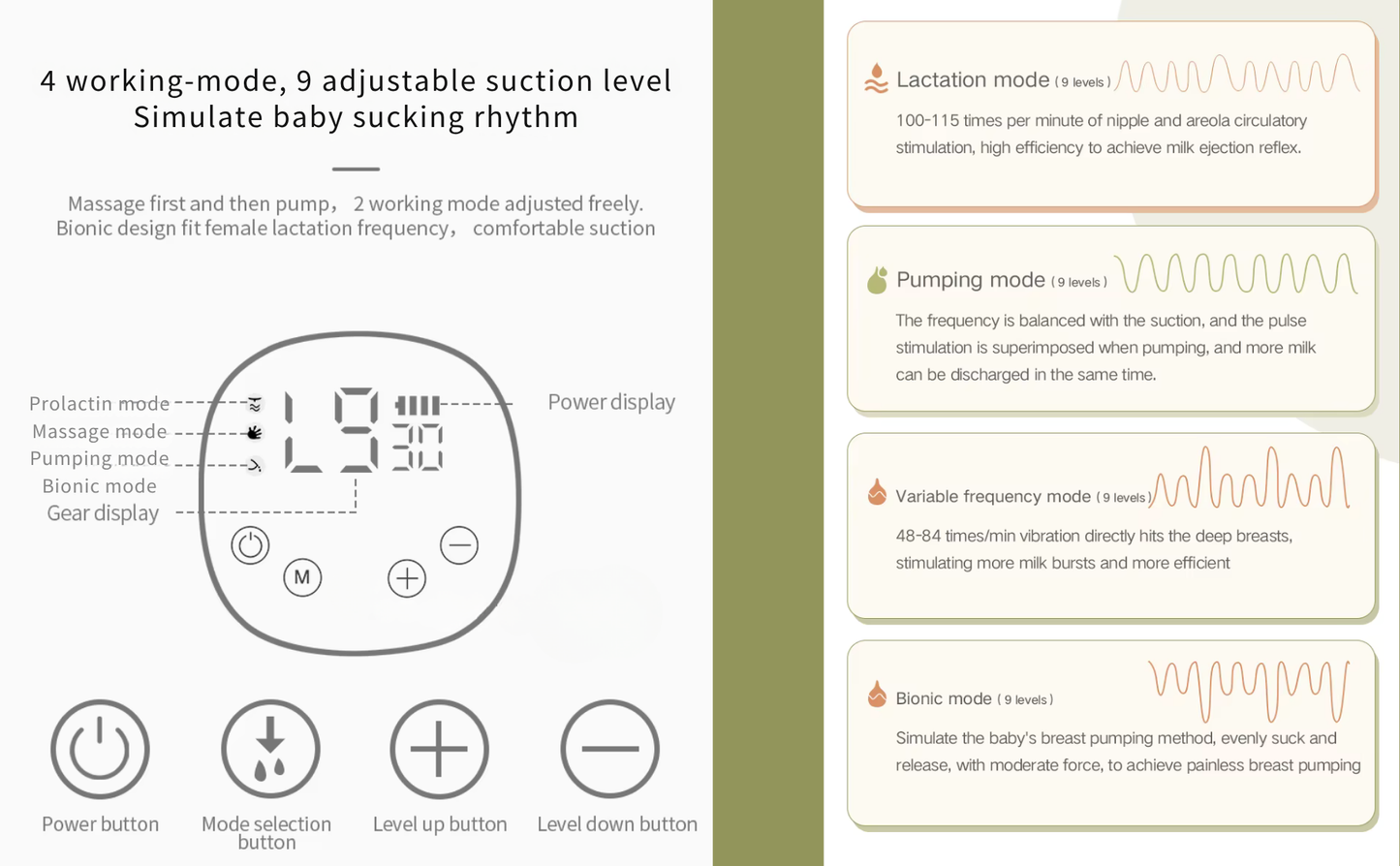 CRADLEVE Double Electric Wearable Breast Pump